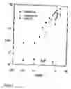 Fig. 03 - Insulating polymers containing polyaniline and carbon nanotubes