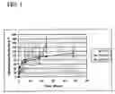 Fig. 02 - Polyarylates for drug delivery and tissue engineering