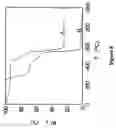Fig. 09 - Sulfonated polyarylenethioethersulfone polymer and copolymer compositions