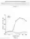 Fig. 02 - Novel cytokine isolated from an insect