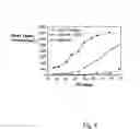 Fig. 09 - Vitamin-mitomycin conjugates