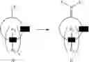 Fig. 02 - Process for producing 1,1-difluorovinyl cycloaliphatic compounds