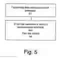 Fig. 06 - Method and system for determining a risk of ulcer onset