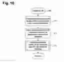 Fig. 13 - System and method for determining a reference baseline of patient information