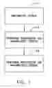 Fig. 02 - Methods and apparatus for performing procedures on target locations in the body