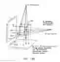 Fig. 18 - Methods and apparatus for performing procedures on target locations in the body