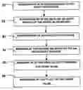 Fig. 01 - Viewing system having means for processing a sequence of ultrasound images for performing a quantitative estimation of  flow in a body organ