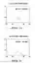 Fig. 07 - Method and system for detection of cardiac arrhythmia