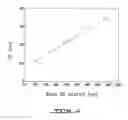 Fig. 12 - Method and system for detection of cardiac arrhythmia