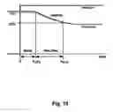 Fig. 14 - Apparatus and method for detecting the severity of brain function impairment