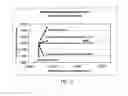 Fig. 24 - Method and system for treating tissue swelling
