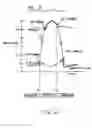 Fig. 03 - Method and apparatus for treating heart failure