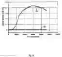 Fig. 07 - Absorbent sanitary article for absorbing body fluid
