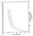 Fig. 15 - Microporation of tissue for delivery of bioactive agents