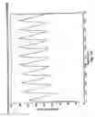 Fig. 20 - Microporation of tissue for delivery of bioactive agents