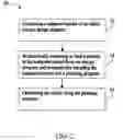Fig. 03 - Methods and apparatus for facilitating manufacturing