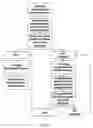 Fig. 07 - Methods and apparatus for facilitating manufacturing