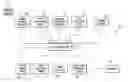 Fig. 01 - Apparatus and method of vessel emission management