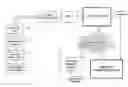 Fig. 01 - Method and system for aircraft data and portfolio management