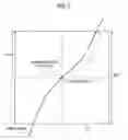 Fig. 06 - Navigation system, route searching method, and map information guide method