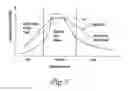 Fig. 08 - Method for prescribing site-specific fertilizer application in agricultural fields