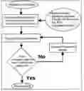 Fig. 01 - Method for evaluating formation properties