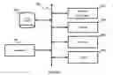 Fig. 04 - Framework for a biopharmaceutical value chain