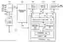 Fig. 01 - Alias detection when displaying FFTS