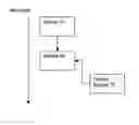 Fig. 01 - Method and apparatus for the development of a control process for an instrument