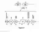 Fig. 09 - Method and apparatus for the development of a control process for an instrument