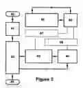 Fig. 04 - Automated regression analysis and its applications such as water analysis