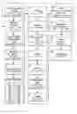 Fig. 01 - Real time life models for automatic transmission fluids
