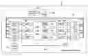 Fig. 01 - Apparatus and method for performing hardware and software co-verification testing
