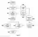 Fig. 09 - System and method for comparative analysis of textual documents