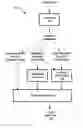 Fig. 01 - Efficient coding of digital media spectral data using wide-sense perceptual similarity