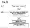 Fig. 04 - Security systems for delivering goods and services