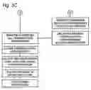 Fig. 05 - Security systems for delivering goods and services