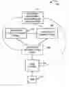 Fig. 01 - Embedding advertisements in syndicated content