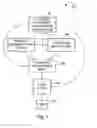 Fig. 02 - Embedding advertisements in syndicated content