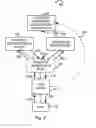 Fig. 03 - Embedding advertisements in syndicated content