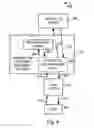 Fig. 05 - Embedding advertisements in syndicated content