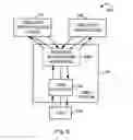 Fig. 07 - Embedding advertisements in syndicated content