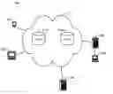 Fig. 01 - Transaction-based storage operations