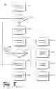 Fig. 09 - Transaction-based storage operations
