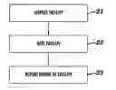 Fig. 01 - Assessment of a physical exercise facility