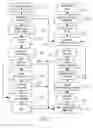 Fig. 09 - System and method for authorising an electronic message using a business card