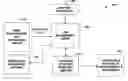Fig. 01 - Time management representations and automation for allocating time to projects and meetings within an online calendaring system
