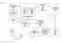 Fig. 01 - System and method for personalized access to vehicle data services through portals
