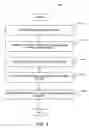Fig. 05 - System and method for personalized access to vehicle data services through portals