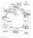 Fig. 01 - Audience matching network with performance factoring and revenue allocation